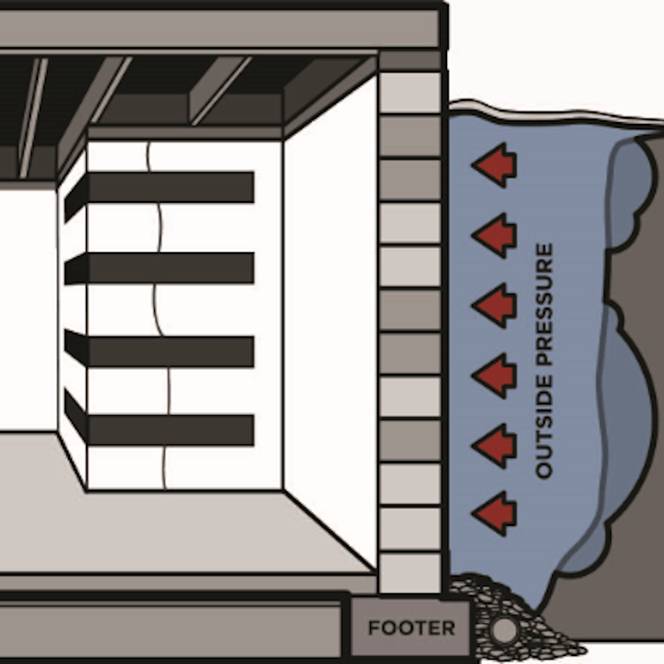 Foundation Repair in Bedminster, NJ Foundation Repair in Bedminster, NJ